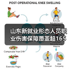 山东新就业形态人员职业伤害保障覆盖超165万(图4) 山东新就业形态人员职业伤害保障覆盖超165万(图4)
