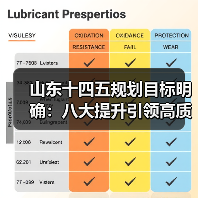 山东十四五规划目标明确:八大提升引领高质量发展(图2) 山东十四五规划目标明确:八大提升引领高质量发展(图2)