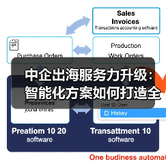 中企出海服务力升级：智能化方案如何打造全球典范？(图4)