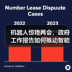 机器人惊艳两会，政府工作报告如何推动智能产业落地？(图4)
