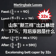 山东新三样出口暴增37%，背后原因是什么？(图4)