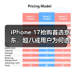 iPhone 17抢购首选京东，超八成用户为何选择？(图3)