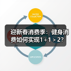 迎新春消费季：健身消费如何实现1+1＞2？(图2)
