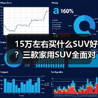 15万左右买什么SUV好？三款家用SUV全面对比解析(图4)