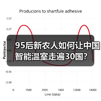 95后新农人如何让中国智能温室走遍30国？(图2)