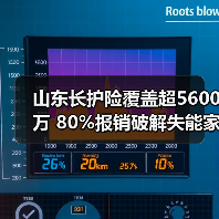 山东长护险覆盖超5600万 80%报销破解失能家庭照护难题(图4)