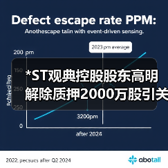 *ST观典控股股东高明解除质押2000万
