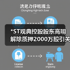 *ST观典控股股东高明解除质押2000万股引关注(图4)