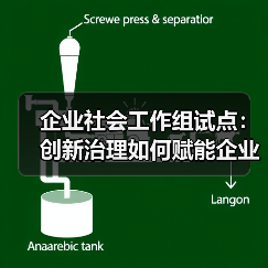 企业社会工作组试点：创新治理如何赋能企业发展与员工关怀(图4)