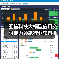 亚信科技大模型应用交付能力领跑行业获首批认证(图2)