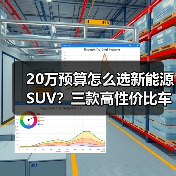 20万预算怎么选新能源SUV？三款高性价比车型推荐(图1)