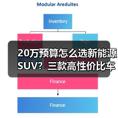 20万预算怎么选新能源SUV？三款高性价比车型推荐(图4)