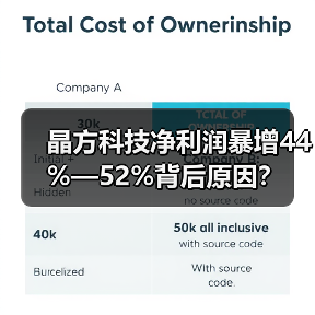 晶方科技净利润暴增44%—52%背后原因？(图2)
