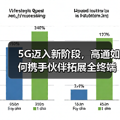 5G迈入新阶段，高通如何携手伙伴拓展全终端？(图4)