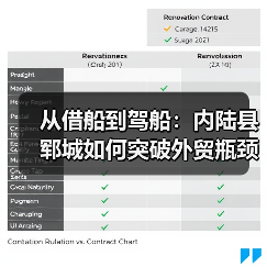 从借船到驾船：内陆县郓城如何突破外贸瓶颈？(图4)