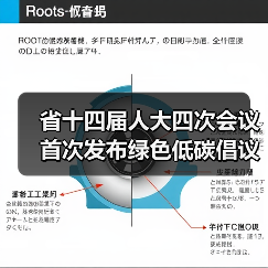 省十四届人大四次会议首次发布绿色低碳倡议 纠四风树新风举措引关注(图4)