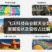 飞沃科技商业航天业务发展现状及营收占比解析(图2)