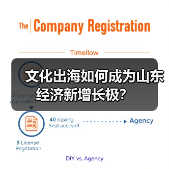 文化出海如何成为山东经济新增长极？(图2)