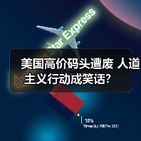 美国高价码头遭废 人道主义行动成笑话？