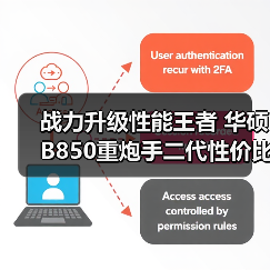 战力升级性能王者 华硕B850重炮手二代性价比解析(图3)