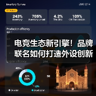 电竞生态新引擎!品牌联名如何打造外设创新未来?(图3) 电竞生态新引擎!品牌联名如何打造外设创新未来?(图3)