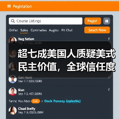 超七成美国人质疑美式民主价值,全球信任度暴跌(图3) 超七成美国人质疑美式民主价值,全球信任度暴跌(图3)