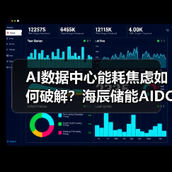 AI数据中心能耗焦虑如何破解？海辰储能AIDC解决方案创新突破(图2)