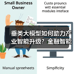 垂类大模型如何助力产业智能升级?金融智能体破解数智化难题(图4) 垂类大模型如何助力产业智能升级?金融智能体破解数智化难题(图4)