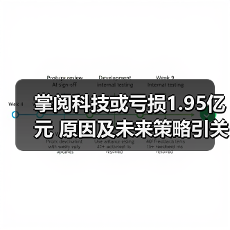 掌阅科技或亏损1.95亿元 原因及未来策略引关注(图1)