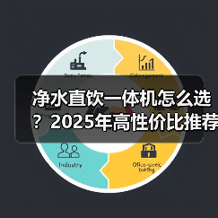 净水直饮一体机怎么选?2025年高性价比推荐(图3) 净水直饮一体机怎么选?2025年高性价比推荐(图3)