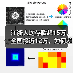 江浙人均存款超15万,全国接近12万,为何差异这么大?(图4) 江浙人均存款超15万,全国接近12万,为何差异这么大?(图4)
