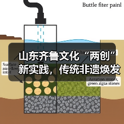 山东齐鲁文化“两创”新实践,传统非遗焕发时代光彩(图4) 山东齐鲁文化“两创”新实践,传统非遗焕发时代光彩(图4)