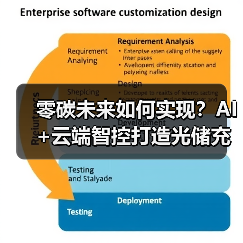 零碳未来如何实现?AI+云端智控打造光储充一体化新方案(图3) 零碳未来如何实现?AI+云端智控打造光储充一体化新方案(图3)
