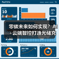 零碳未来如何实现?AI+云端智控打造光储充一体化新方案(图4) 零碳未来如何实现?AI+云端智控打造光储充一体化新方案(图4)