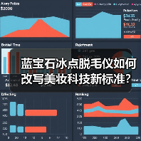 蓝宝石冰点脱毛仪如何改写美妆科技新标准？