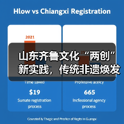 山东齐鲁文化“两创”新实践,传统非遗焕发时代光彩(图3) 山东齐鲁文化“两创”新实践,传统非遗焕发时代光彩(图3)
