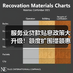 服务业贷款贴息政策大升级!额度扩围提额惠及千万经营主体(图4) 服务业贷款贴息政策大升级!额度扩围提额惠及千万经营主体(图4)