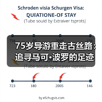 75岁导游重走古丝路:追寻马可·波罗的足迹(图2) 75岁导游重走古丝路:追寻马可·波罗的足迹(图2)