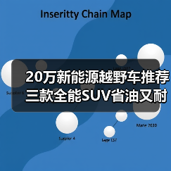 20万新能源越野车推荐 三款全能SUV省油又耐用(图4) 20万新能源越野车推荐 三款全能SUV省油又耐用(图4)