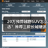 20万预算越野SUV怎么选?推荐三款长城硬派车型(图3) 20万预算越野SUV怎么选?推荐三款长城硬派车型(图3)