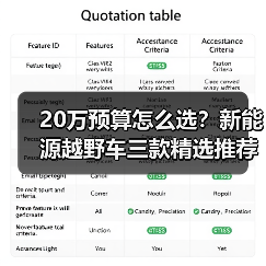 20万预算怎么选？新能源越野车三款精选推荐(图1)