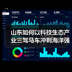 山东如何以科技生态产业三驾马车冲刺海洋强