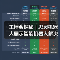 工博会探秘 | 思灵机器人展示智能机器人解决方案,亮点抢先看!(图3) 工博会探秘 | 思灵机器人展示智能机器人解决方案,亮点抢先看!(图3)