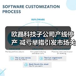 欧晶科技子公司产线停产 减亏举措引发市场关注(图1)