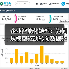 企业智能化转型：为何从模型驱动转向数据驱动？