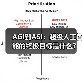 AGI到ASI:超级人工智能的终极目标是什么?(图2) AGI到ASI:超级人工智能的终极目标是什么?(图2)