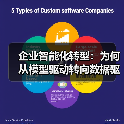 企业智能化转型:为何从模型驱动转向数据驱动?(图3) 企业智能化转型:为何从模型驱动转向数据驱动?(图3)