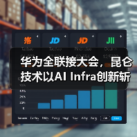 华为全联接大会,昆仑技术以AI Infra创新斩获计算OEM最佳实践(图1) 华为全联接大会,昆仑技术以AI Infra创新斩获计算OEM最佳实践(图1)