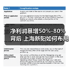 净利润暴增50%-80%背后 上海新阳如何布局半导体赛道(图3) 净利润暴增50%-80%背后 上海新阳如何布局半导体赛道(图3)