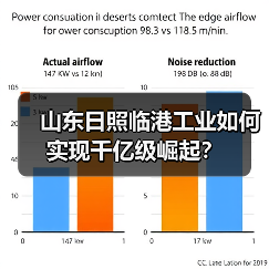 山东日照临港工业如何实现千亿级崛起?(图1) 山东日照临港工业如何实现千亿级崛起?(图1)